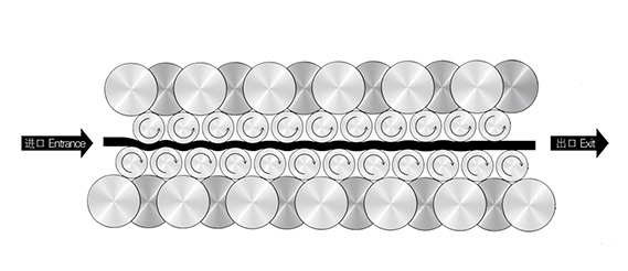 高質(zhì)保量、定制生產(chǎn)